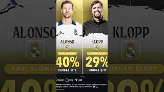 Probability to become Real Madrid's next manager, based on the odds by bookmakers #realmadrid