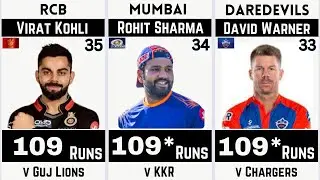 Highest individual score in IPL | Highest individual score in ipl history| Highest score in ipl