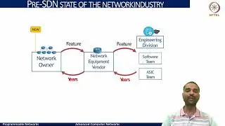 Lec-45 | Programmable Networks - Data Plane Programmability - Overview I #swayamprabha #CH30SP