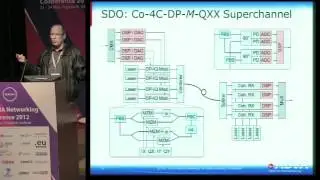 TNC2012 - Optical networking and beyond