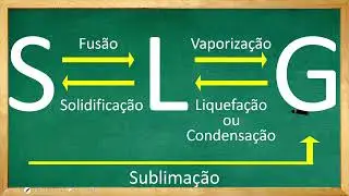 🔴 TARDE - QUÍMICA - 30.01.26 - 1ª Série - AULA 01