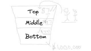 $1 Million Dollar Marketing Funnel Explained