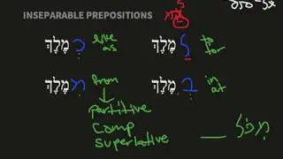 Inseparable Prepositions - Nutshell Biblical Hebrew