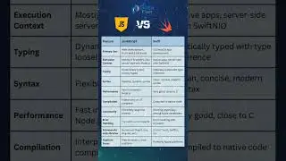JavaScript vs Swift: Which is The Best for iOS #coding #ios