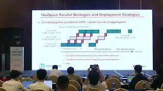 APNet '25-FlexSpark: Robust and Efficient Multi-Device Collaborative Inference over Wireless Network