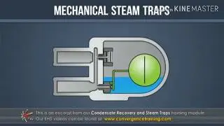 Mechanical valve condensate recovery and Steam traps ♨️♨️♨️Power plant guru.