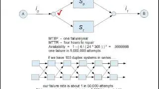 Internet Reliability