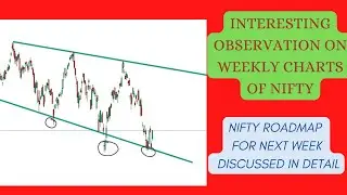 INTERESTING & IMPORTANT OBSERVATION ON NIFTY WEEKLY CHARTS NIFTY WEEKLY ANALYSIS DISCUSSED IN DETAIL