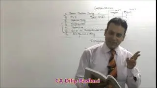 Customs Law : AY 16-17 : Lecture 4