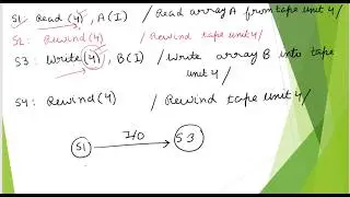 Data Dependence  | Conditions of Parallelism  Part 1|   #gatecse2026  #aca #cao #pw