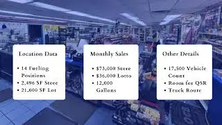 Central Florida Gas Station for Sale $1.7MM