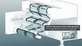 Pneumatique et vannes proportionnelles | Une tension de bande dynamique et pr&eacute;cise | Festo