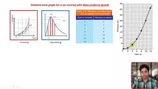 Chapter 7 Motion Lecture 37 distance time graph Non Uniform speed (Class 9th Physics / Science)