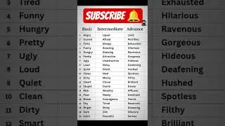 Learn English #spokenenglish #like #trending #shorts #advancedenglish #fyp #viral #speakenglish #fy