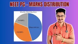 SUBJECT- WISE MARKS WEIGHTAGE of New NEET PG | #neetpg #neetpg2025