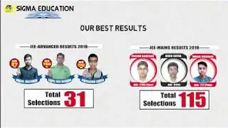 BEST COACHING INSTITUTE IN DHANBAD  FOR JEE MAIN/ADVANCED/NEET/BOARDS