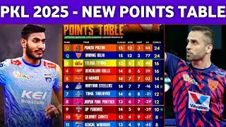 Pro Kabaddi league points table 2025 - After Mumba Vs UP Match 82 || New Points Table PKL 2025