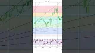 Fortune Brands Innovations, Inc. Stock Trading | Financial Texture | Shorts #0547