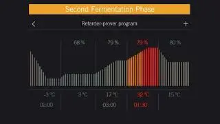 F-Series Automatic Retarder-Proofer Program – Streamline Your Daily Baking Process