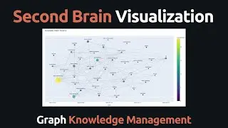 Better than Obsidian Graph View - Đ&aacute;nh gi&aacute; qu&aacute; tr&igrave;nh ph&aacute;t triển theo chủ đề