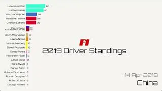 F1 2019 Driver&rsquo;s Championship Visualization | Race-by-Race Standings