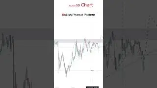 Bullish Peanut Pattern Setup #shorts  #trading #forex