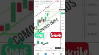 NICKEL CHART ANALYSIS WEEKLY LEVELS