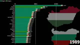 Bulgarian Provinces vs Hungarian Counties, GDP per capita comparison, 1970-2026