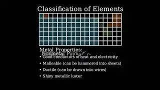 Metals, Nonmetals, and Metalloids on the Periodic Table