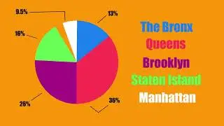 NYC Trees Infographic