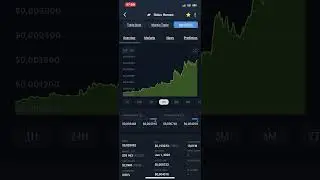 Sidus Heroes Gains  @ 400%