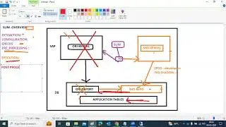 SAP UPGRADE - SUM OVERVIEW