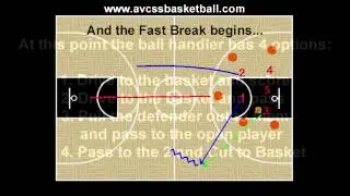 Transition Offense Basketball Play, 2 on 1 Pass and Cut Option 4