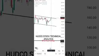 HUDCO stock technical analysis #stockmarket #chartanalysis #trading #swingtrade #music #shortsvideo