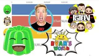 FGTeeV Vs Jelly Vs Ryan's World Vs CWC : (2011- 2025)
