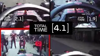 Top Record Pit Stop Formula 1  Team Redbull 2020
