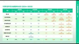 대구교대 2026