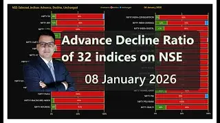 NSE Advance-Decline Ratio | 08 JAN 2026 | 32 Key Indices Performance
