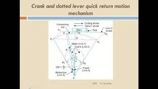 Crank and slotted lever Mechanism - Basics of Mechanism