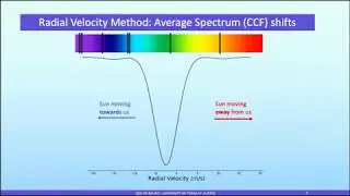 Removing Stellar Activity from RVs Using Artificial Intelligence - AAS236 Oral Presentation