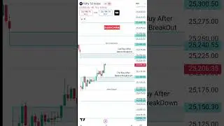 Nifty 5 Sep Prediction | Nifty prediction for tomorrow | 5 Sep market analysis | Nifty Tomorrow