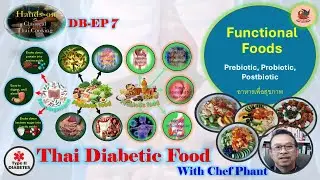 Functional food for T2 Diabetes