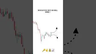 TREND TRADING SETUP FOR BEGINNERS #tradingview #sharemarketanalysis #chartpatterns #ytshorts