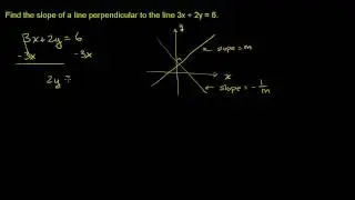 Perpendicular Line Slope