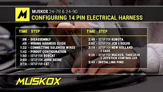 Configuring 14 Pin Electrical Harness | MUSKOX 24-78 & 24-90 SNOWBLOWER MAINTENANCE