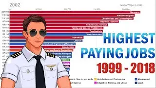 Top 20 Highest Paying Jobs in the US 1999-2018