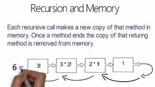 Chapter 3 | Recursion and Backtracking by WhatisnextEducation in Hindi and English
