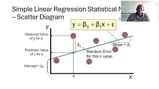 Basic Econometrics Using R Part 1: Introduction to Applied Econometrics