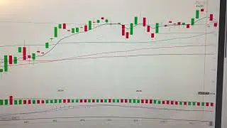 S&P 500 Index or the Standard & Poor's 500 Index US stock market analysis