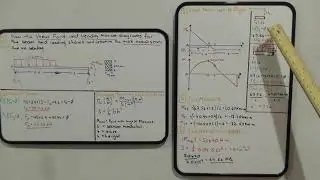Shearing force Diagram, Bending Moment Diagram, Maximum Normal Stress due to Bending